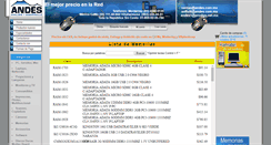 Desktop Screenshot of memorias.andes.com.mx